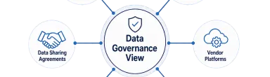 Canadian-Hosted Governance