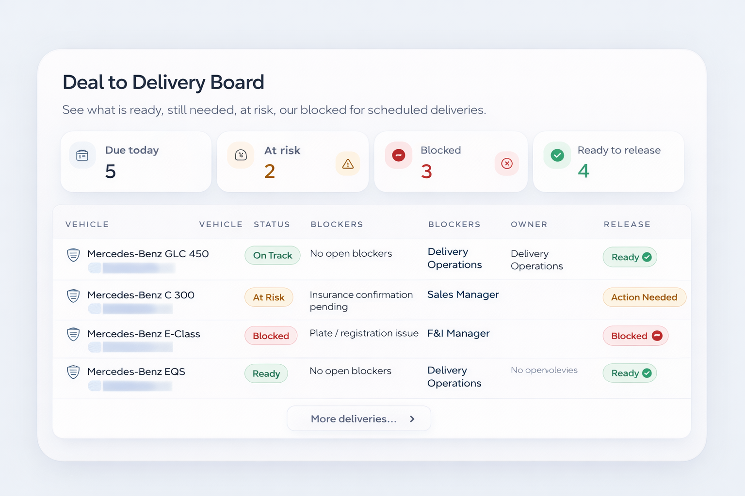 Preview of the ProPath Today Board showing due today, at risk, blocked, and ready to release deliveries in a dashboard view.